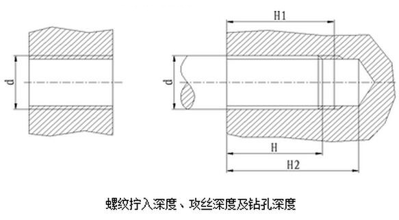 螺紋擰入深度、攻絲深度及鉆孔深度