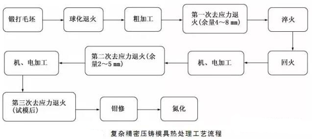 延遲壓鑄模具的使用壽命，可以幫助壓鑄公司節(jié)約成本