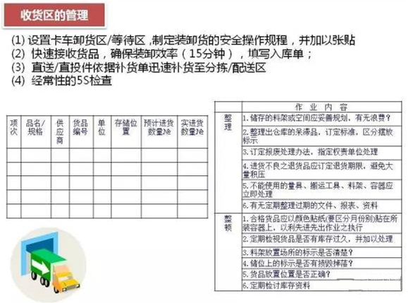 深圳壓鑄公司該如何正確的進行倉儲管理