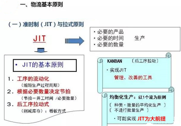 圖文詳解，深圳壓鑄公司該怎么改善車間的流轉(zhuǎn)狀況