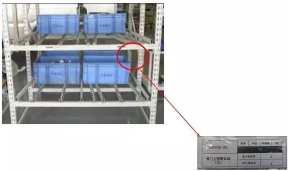 大招，深圳壓鑄公司物流目視化