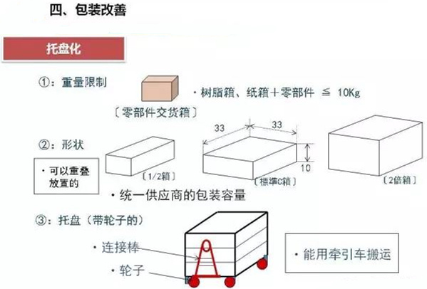 從包裝上，如何改善深圳壓鑄公司的管理