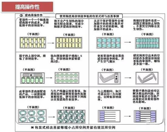 從包裝上，如何改善深圳壓鑄公司的管理