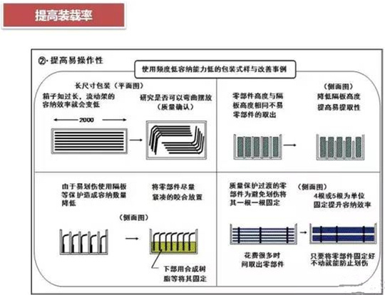 從包裝上，如何改善深圳壓鑄公司的管理